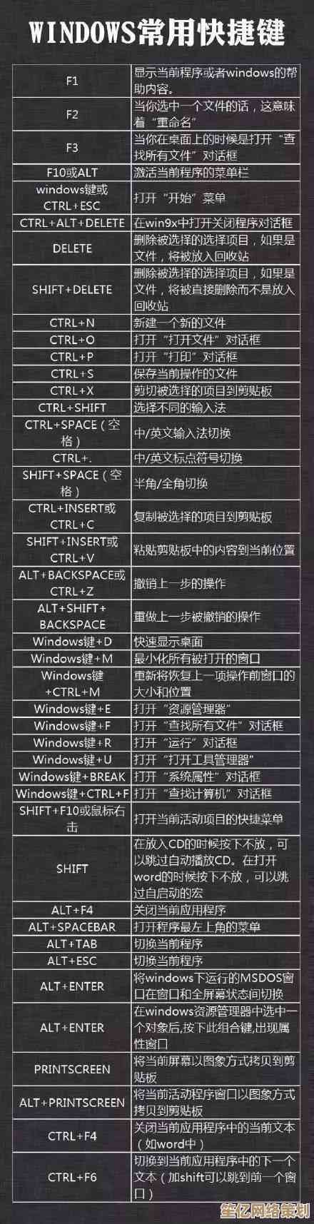 快速显示桌面：实用快捷键组合与高效操作技巧全解析