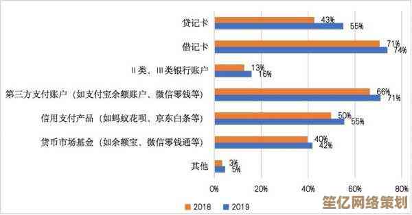 京东白条使用全解析：一步步教你如何高效管理信用消费