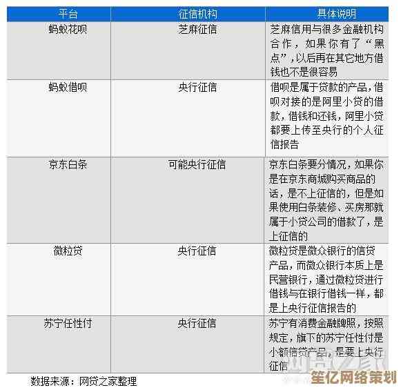 京东白条使用全解析：一步步教你如何高效管理信用消费