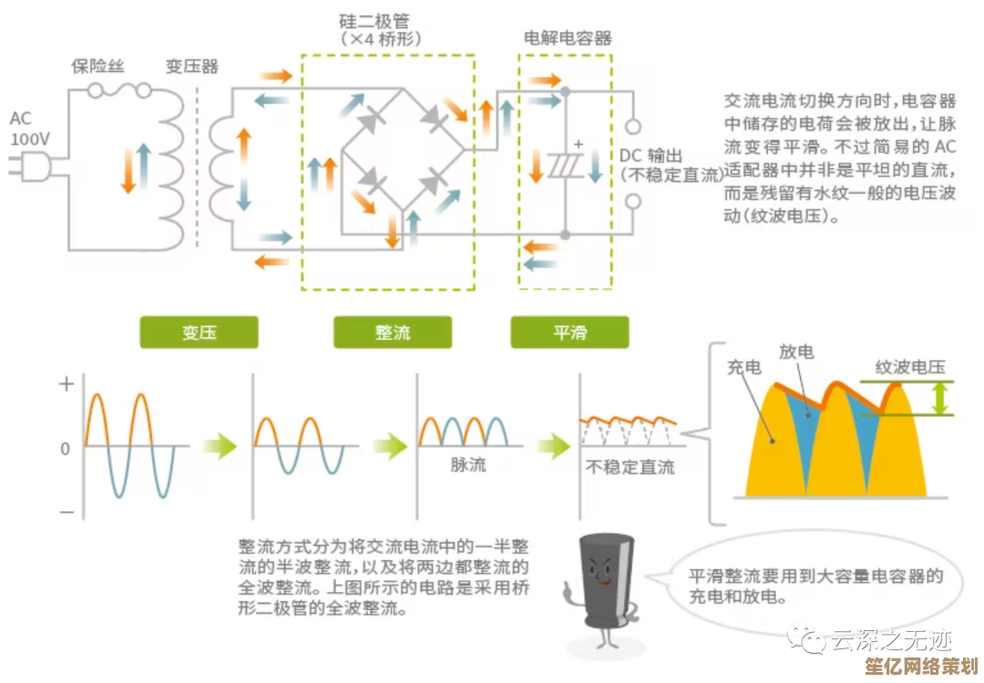 革新电力解决方案：高频开关电源如何实现高效能稳定输出与能源优化