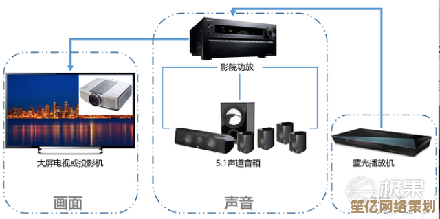 高品质音响设备选购攻略：构建专业级音效系统的核心要点解析