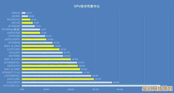 40系显卡笔记本性能天梯图：游戏与创作皆畅快，高效装备随心选！