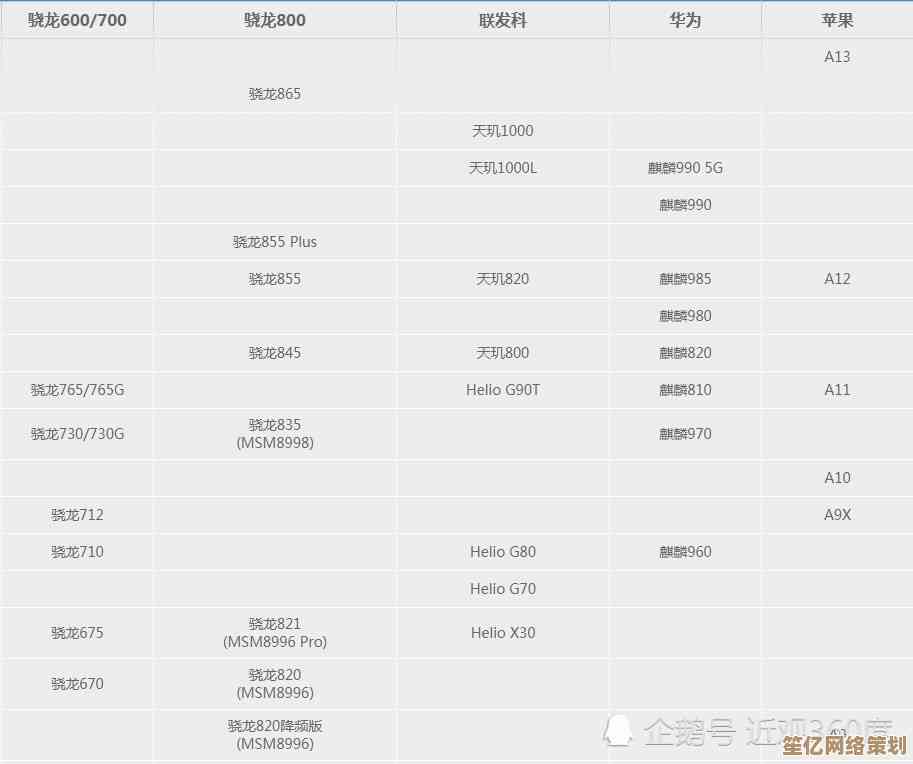 手机CPU选购指南：天梯图全方位对比，轻松找到最适合的处理器！