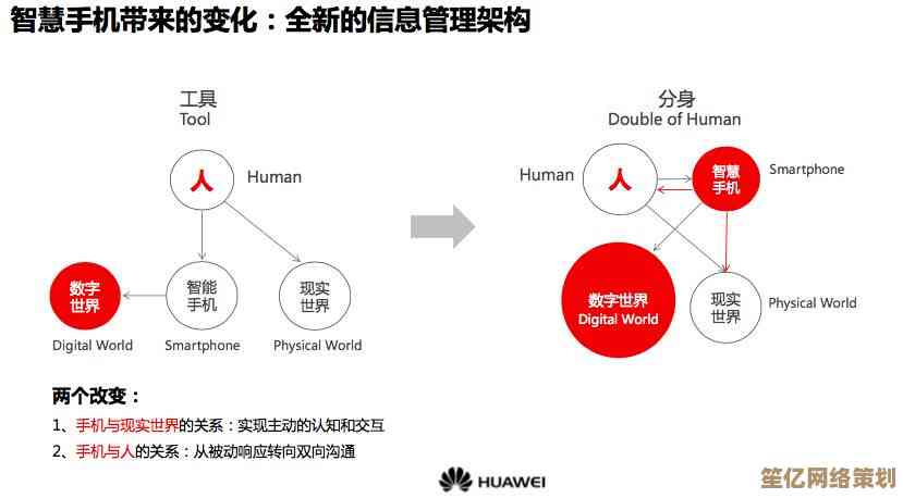 未来已来：智能手机系统引领的科技革命与智慧生活