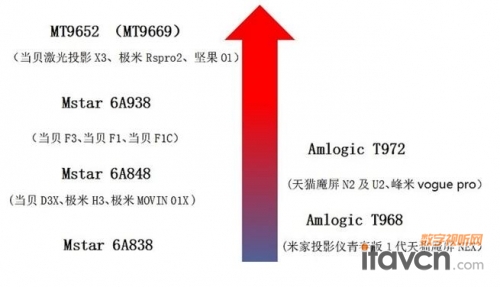 最新处理器性能排行榜出炉：全面评估多款芯片的实际表现与效能对比
