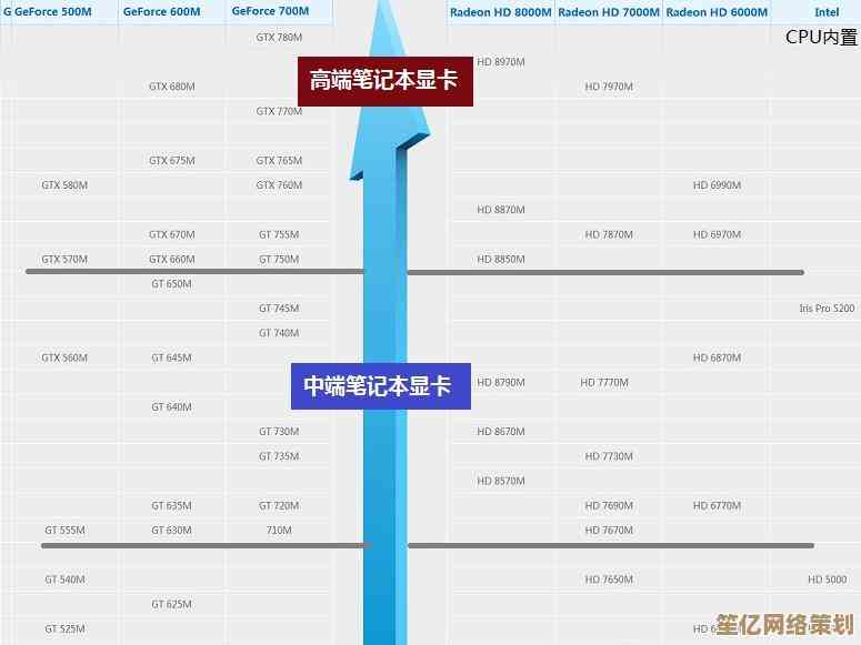 全面解读笔记本显卡性能排行：天梯图深度分析与选购指南