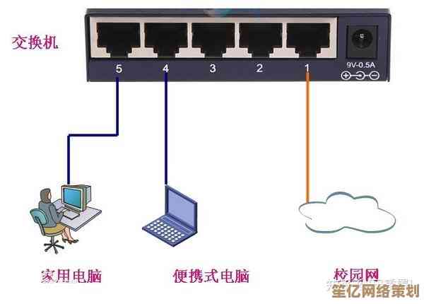 跟着小鱼认识交换机和路由器，了解它们的不同之处与适用场景
