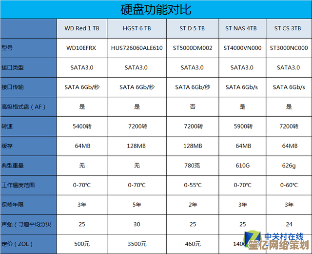 全面剖析主机硬盘天梯图：性能对比与规格选择指南