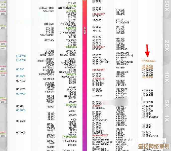 三年前显卡天梯图回顾:当年最强显卡性能排行榜大揭秘! 三年前显卡天梯图回顾:当年最强显卡性能排行榜大揭秘!