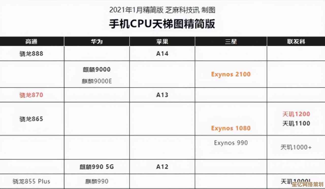 揭秘处理器天梯图:全球最强芯片排行榜权威数据公开 揭秘处理器天梯图:全球最强芯片排行榜权威数据公开