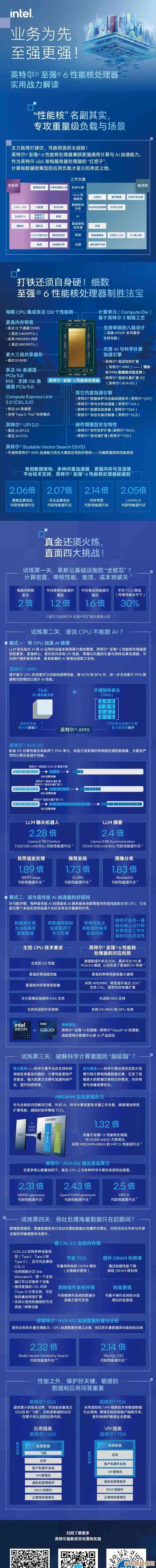 至强处理器：卓越性能重塑未来计算新纪元