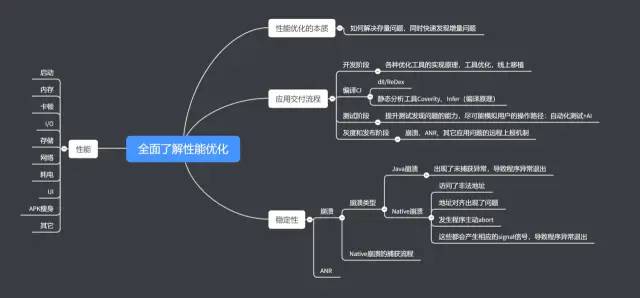 《驱动大师：深入探索驱动程序开发与优化的核心技术》