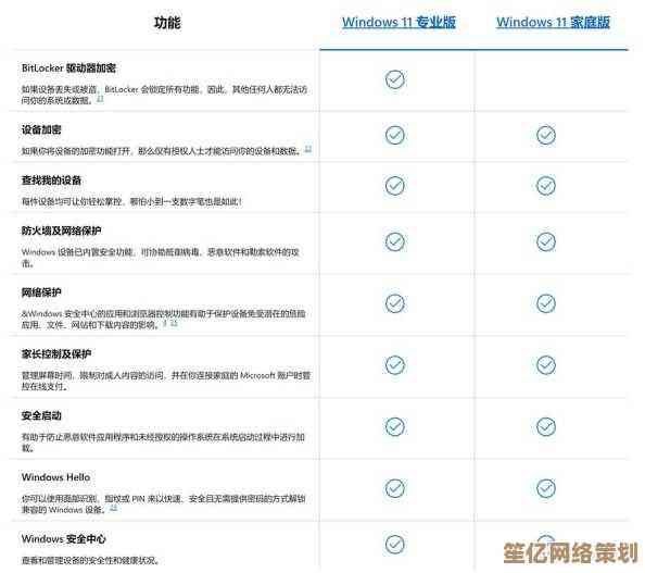 装Windows 11系统到底花多少钱？详细费用分析与省钱建议