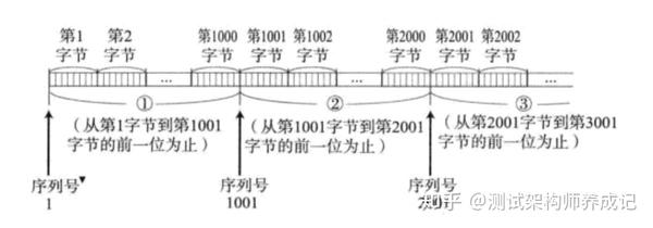 序列号的核心定义与其在现代管理中的关键作用解析