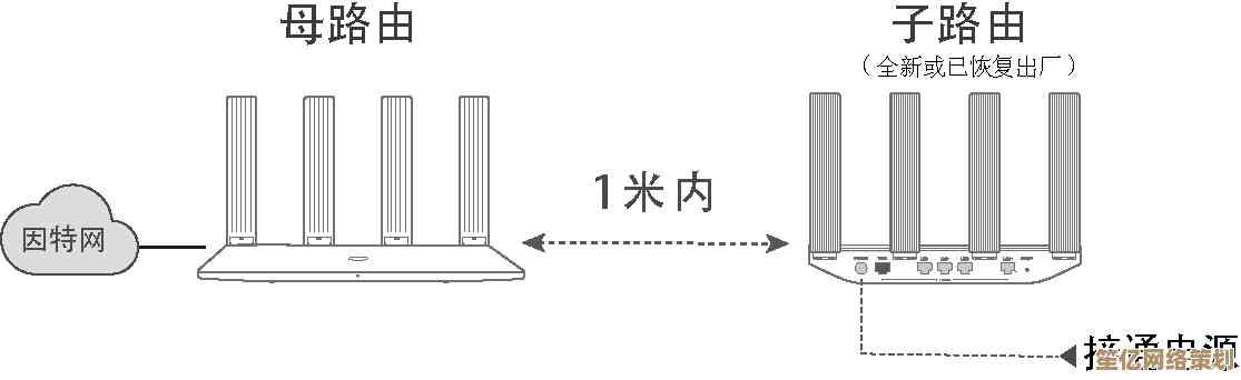 一步步教你设置华为路由器，构建稳定高效的家庭WiFi覆盖
