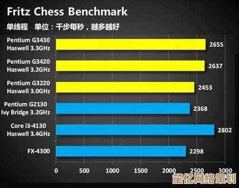 奔腾B350处理器性能天梯图：从入门到旗舰的完整选购指南