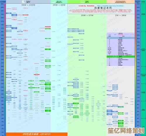 CPU天梯图2023最新版本出炉，装机选U不再纠结！