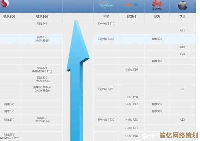 手机处理器性能对比全解析：小白也能看懂的CPU天梯图指南