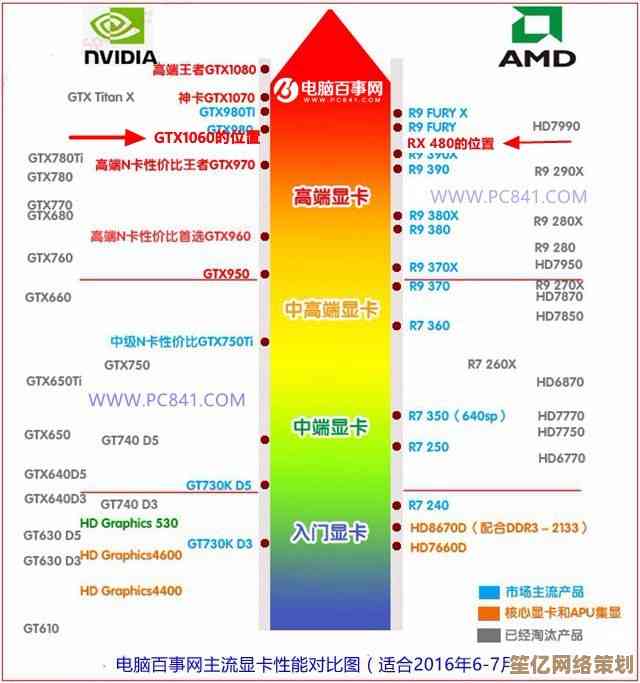 移动显卡天梯图：全面解析主流显卡性能与选购策略