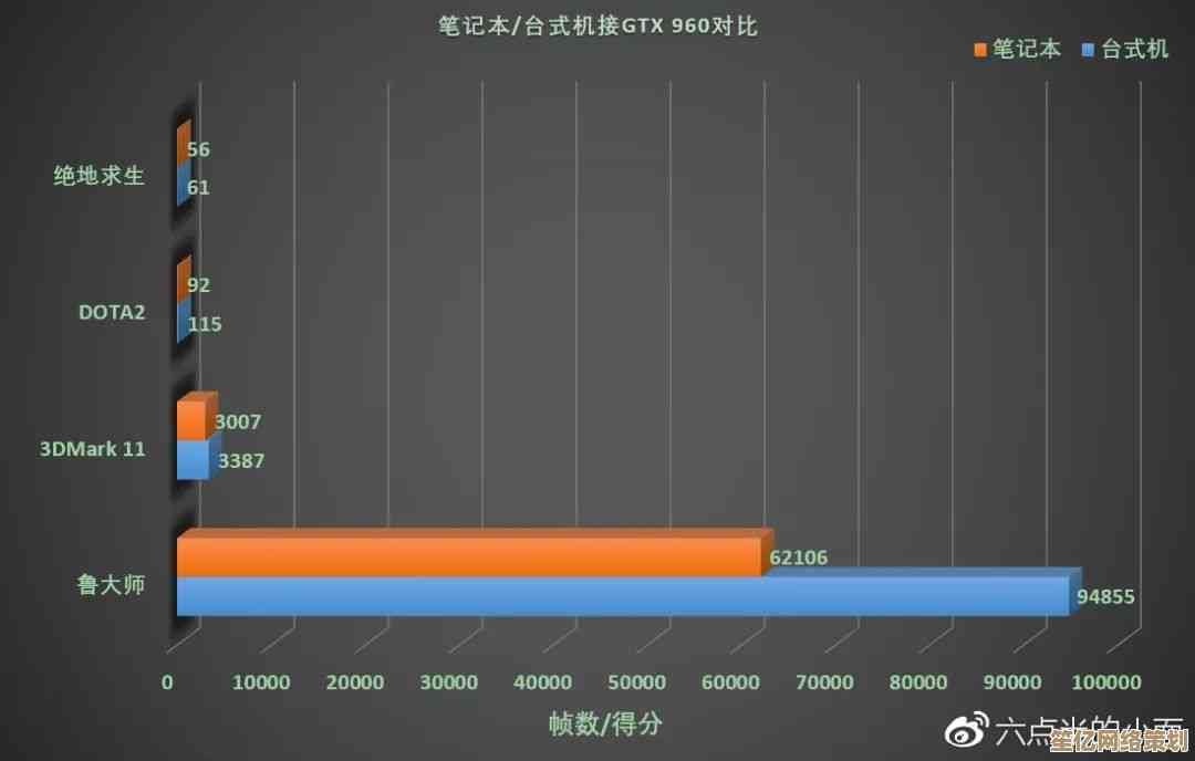 台式电脑高性能配置对决：探索极致计算能力的功率巅峰！