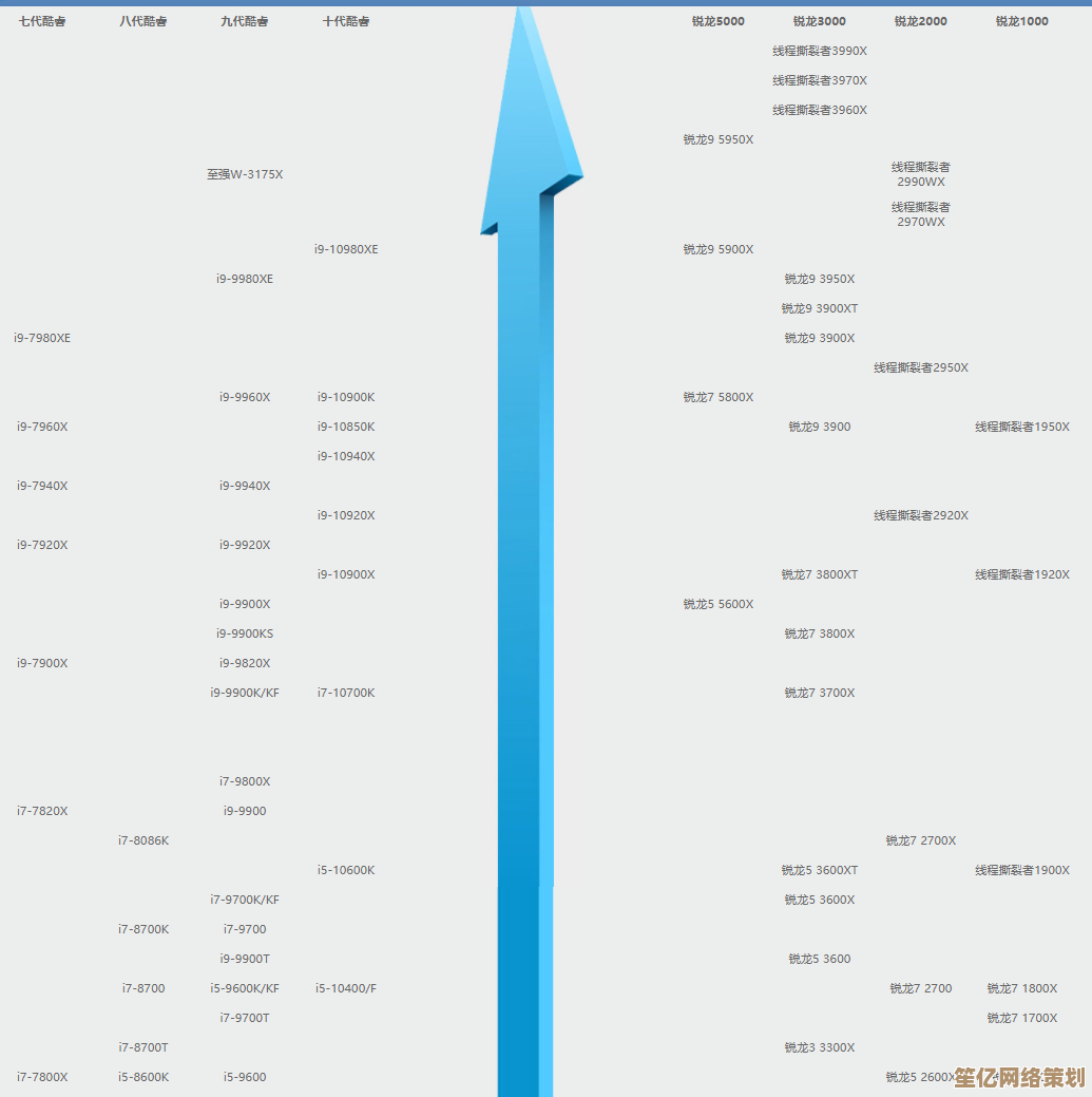2024笔记本CPU天梯榜单全面解析:性能分级与选购指南 2024笔记本CPU天梯榜单全面解析:性能分级与选购指南