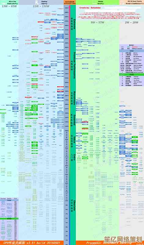 详解英特尔显卡天梯图缺失原因及实用解决技巧