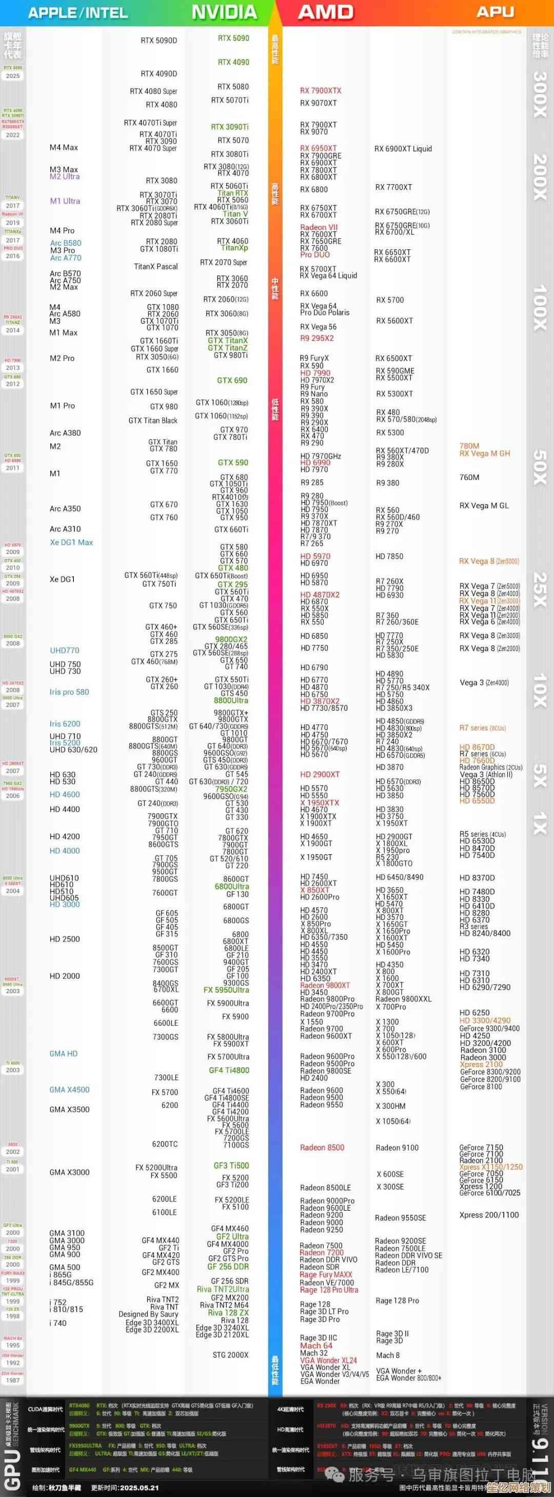 手机处理器与显卡性能天梯图:全面剖析最新芯片技术细节 手机处理器与显卡性能天梯图:全面剖析最新芯片技术细节