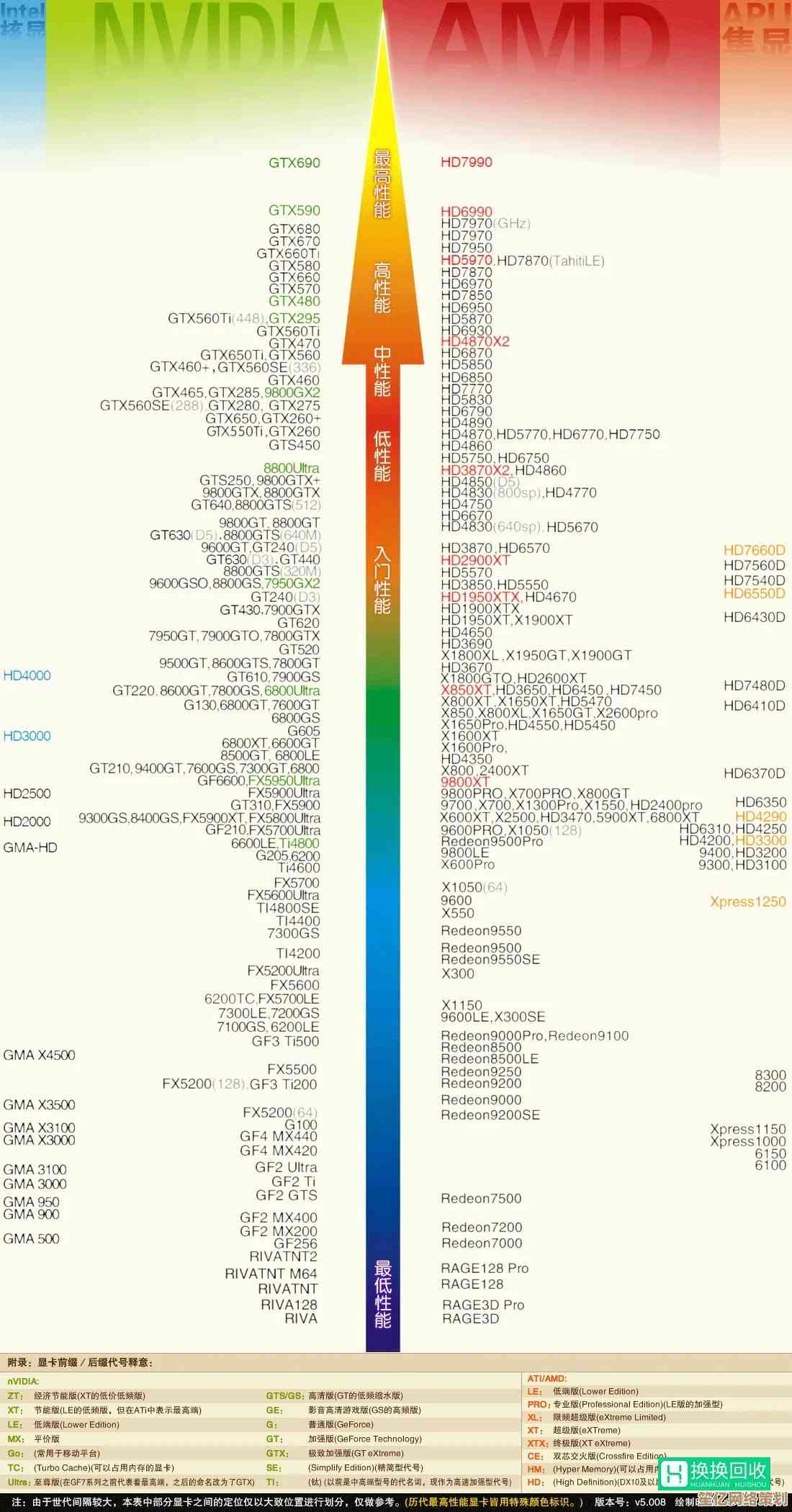 游戏畅玩无忧:最新台式机独显性能天梯图全面解析! 游戏畅玩无忧:最新台式机独显性能天梯图全面解析!