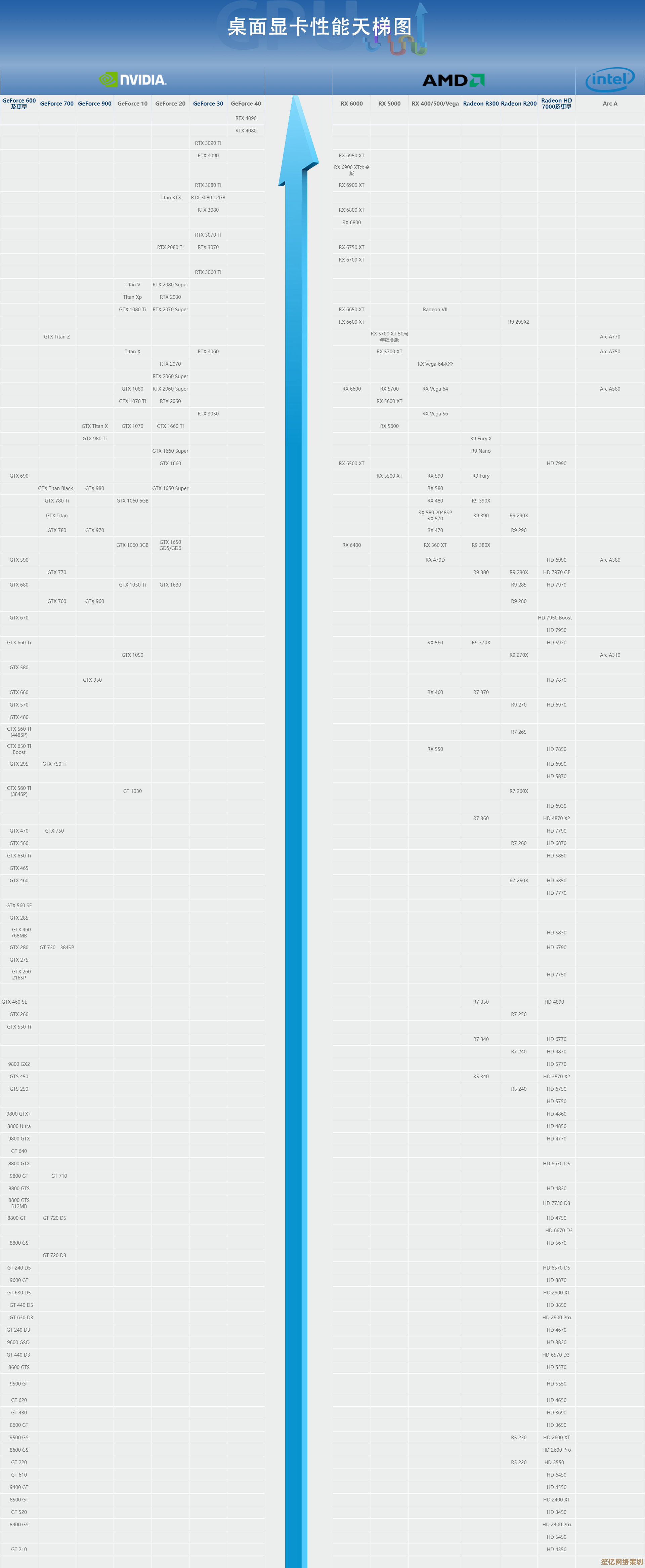借助显卡吧天梯图,精准匹配硬件,释放极致游戏性能与视觉享受! 借助显卡吧天梯图,精准匹配硬件,释放极致游戏性能与视觉享受!