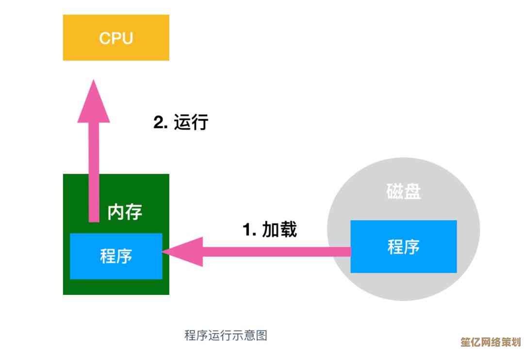 借助CPU-Z全面掌握计算机硬件信息与系统状态 借助CPU-Z全面掌握计算机硬件信息与系统状态