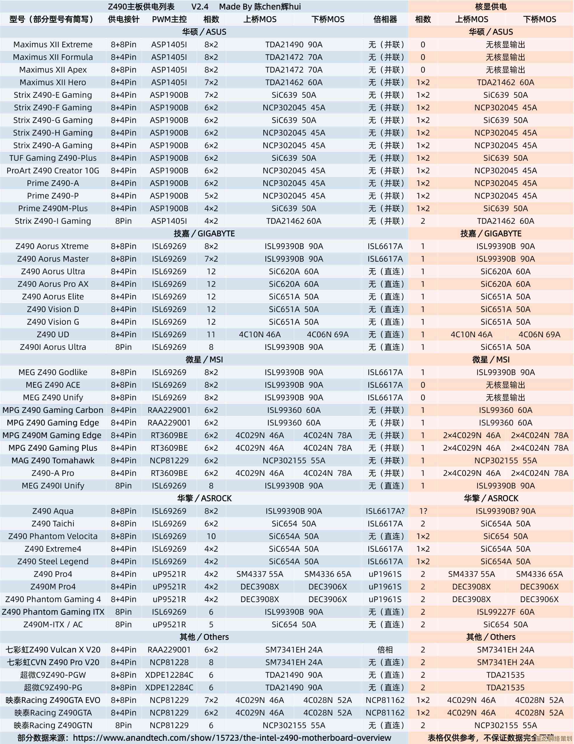 解读2024主板天梯图：掌握关键参数，轻松选对最佳主板