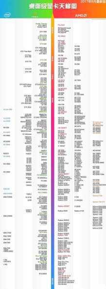硬件升级神器：显卡天梯图存入U盘，随身携带，装机选卡更高效