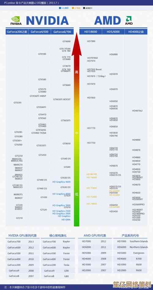 深度剖析PCOnline显卡天梯图：掌握选购技巧，锁定最优显卡选择