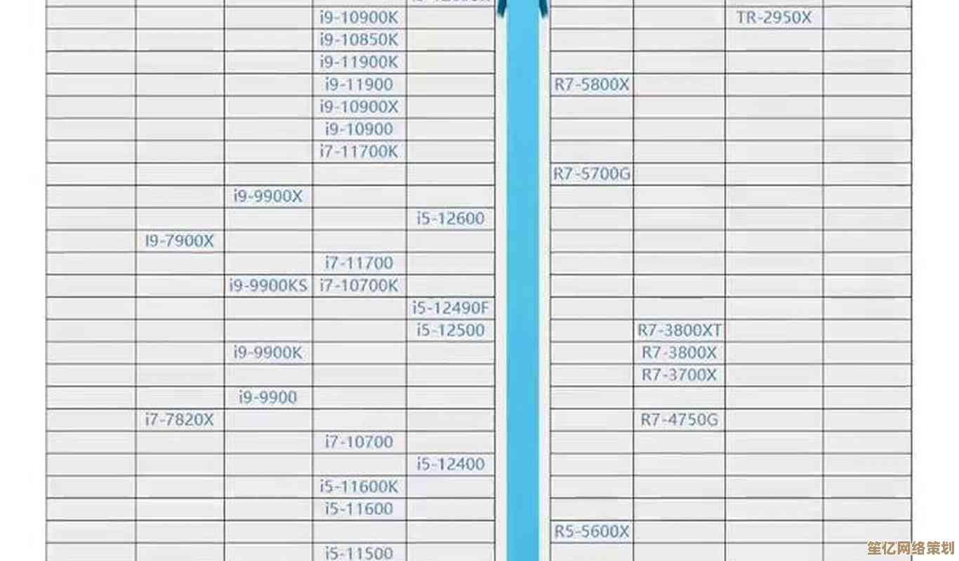 最新版Intel天梯图2022年出炉，帮你快速选对CPU！