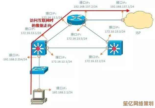网络故障不用愁，小鱼教您一步步排查wan口未连接