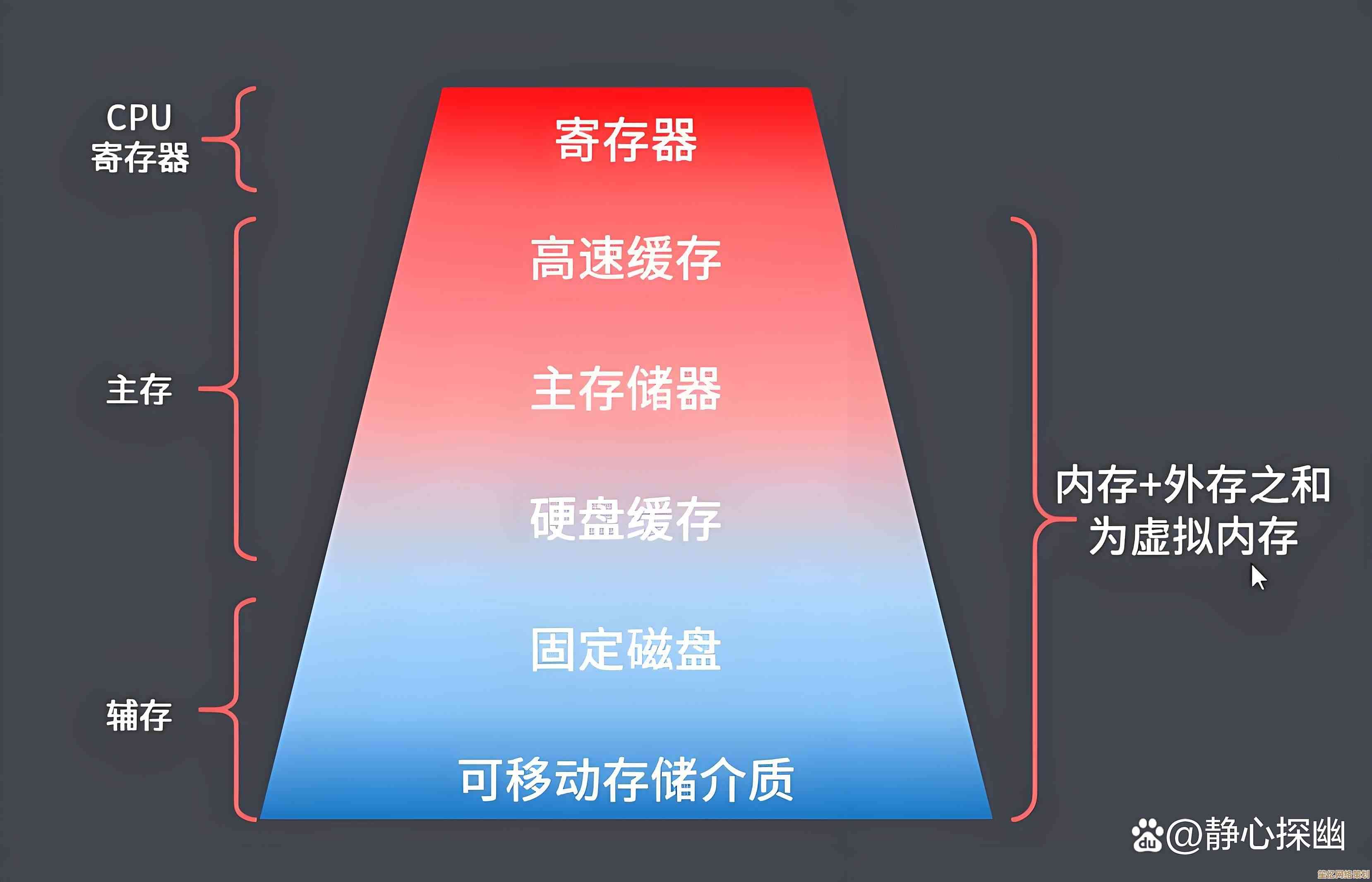 虚拟内存技术：提升计算机系统性能的核心优化策略解析