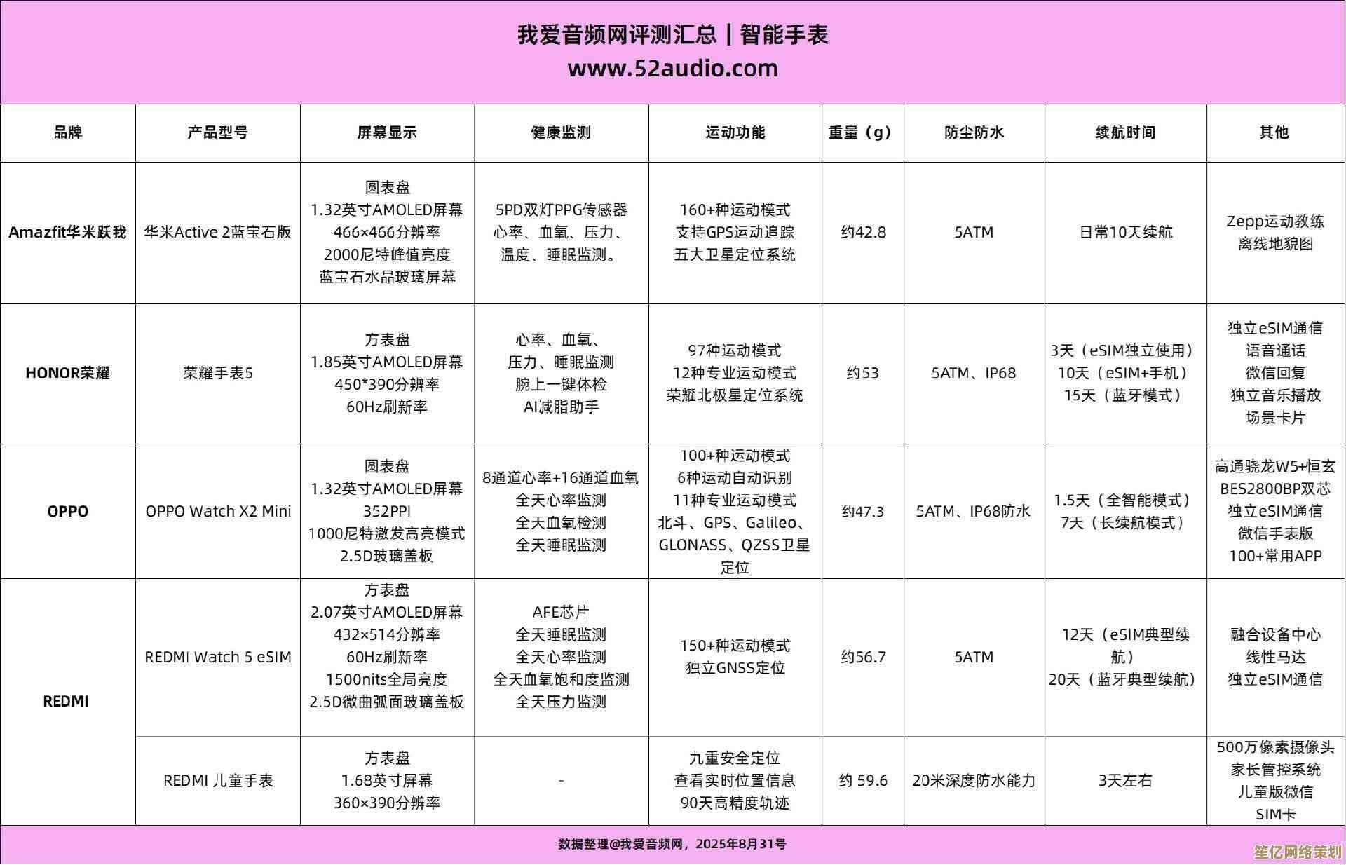 智能手表CPU排行榜深度分析：掌握核心配置的选择秘诀