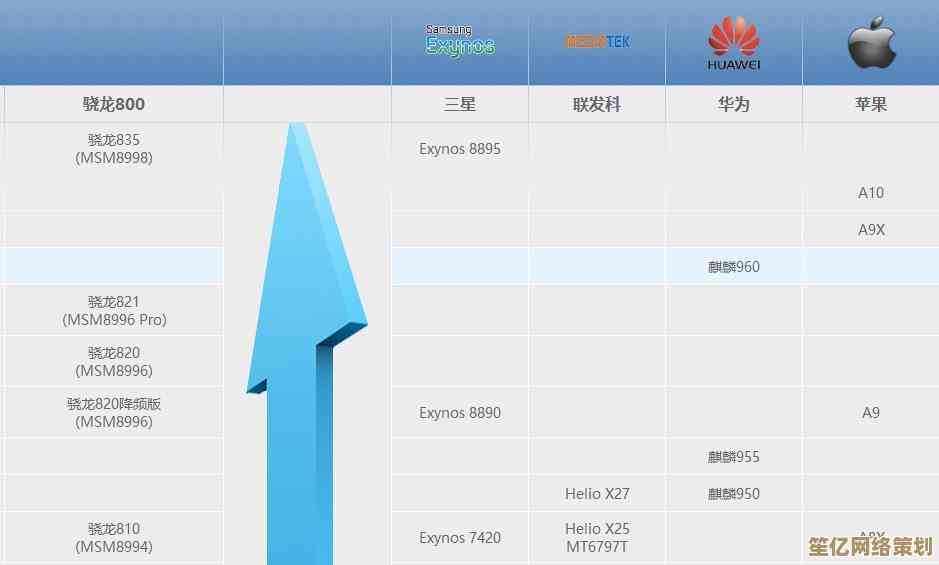 高通处理器天梯图高清呈现：手机芯片性能一目了然