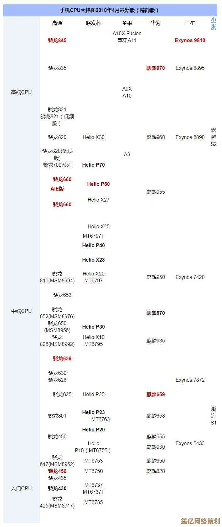 全新电脑处理器性能天梯图发布：92度高温环境下的深度性能对比与解析
