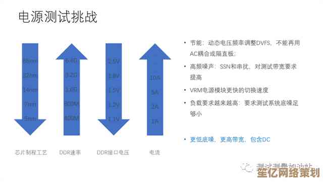 如何精准测试电脑电源？从负载能力到效率的全方位评估策略