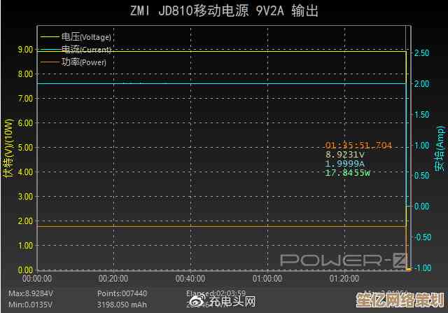 如何精准测试电脑电源？从负载能力到效率的全方位评估策略