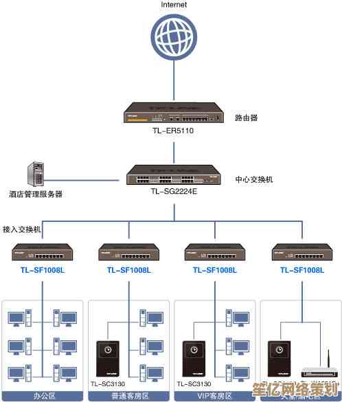 小鱼教学：交换机和路由器有何区别？一文解析两大网络设备的特点