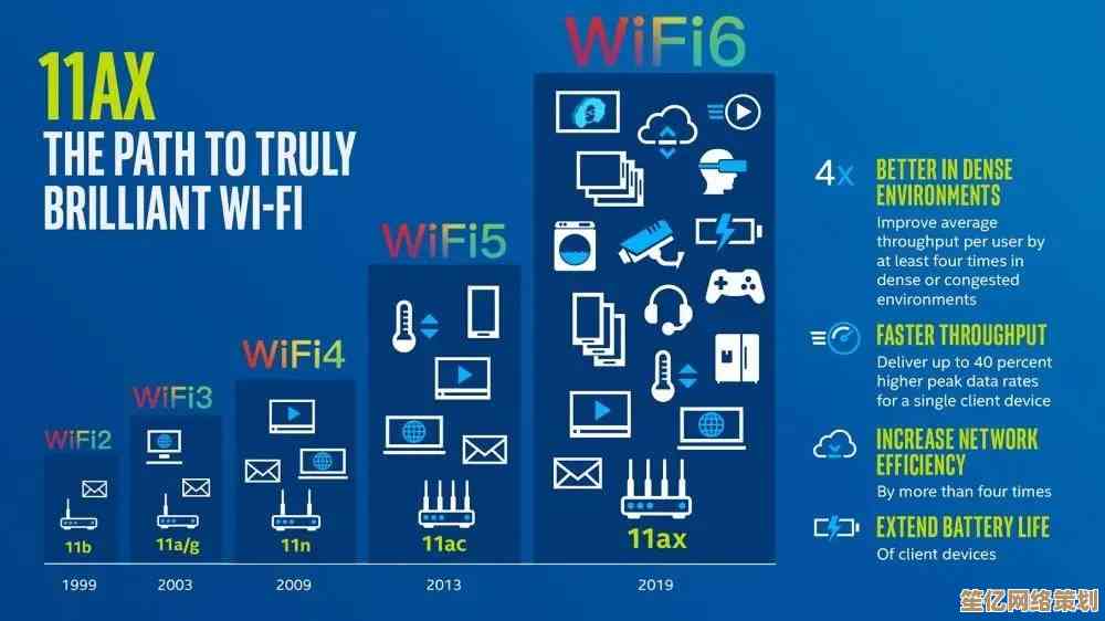 全面解读Wi-Fi 6新特性：多设备高效协同与能效提升引领无线新时代