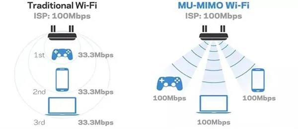全面解读Wi-Fi 6新特性：多设备高效协同与能效提升引领无线新时代