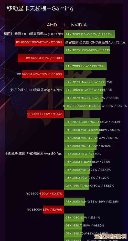 显卡天梯图全新发布：全方位解析主流品牌性能，选购指南一应俱全！