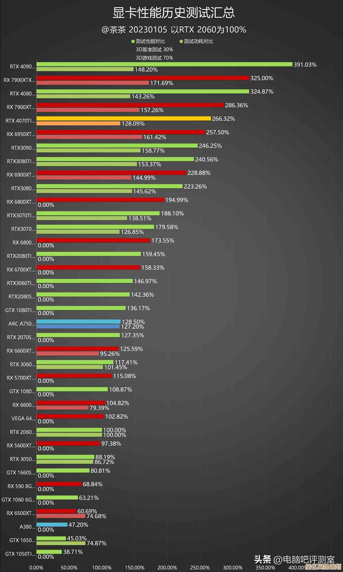 手机GPU天梯图2019版：详细对比各型号显卡性能差异