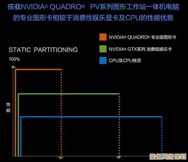 显卡：释放视觉潜能，重塑计算机图形处理新境界
