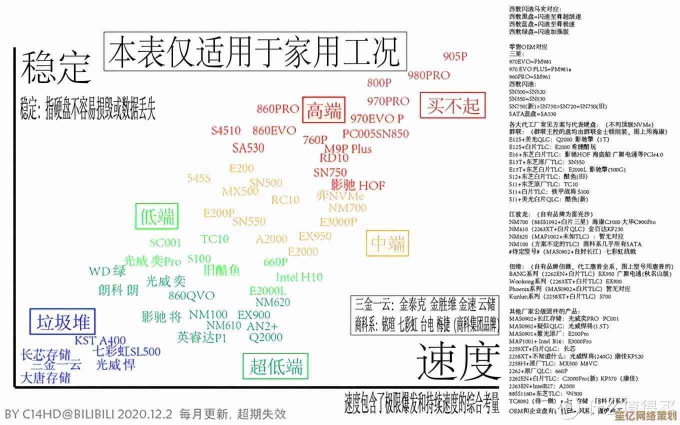 消费硬盘天梯图：助你快速找到心仪的存储设备