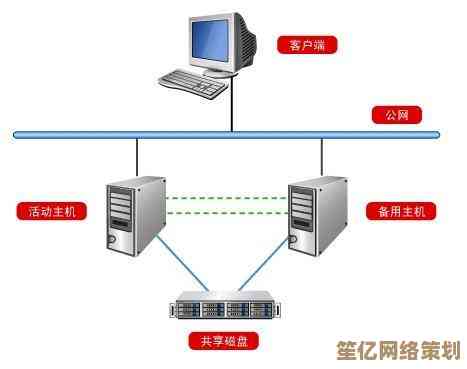 服务器操作系统：企业网络性能与安全的战略基石