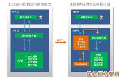 服务器操作系统：企业网络性能与安全的战略基石
